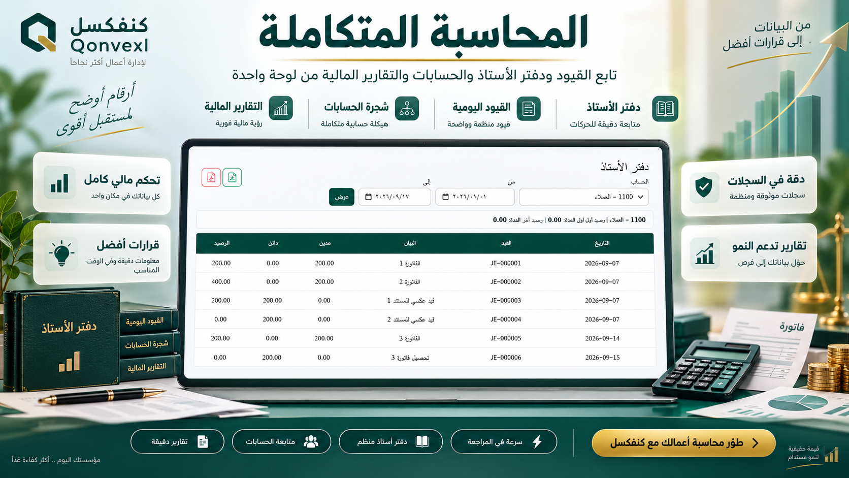 المحاسبة متصلة بالمبيعات والمصروفات والتحصيل